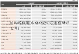 对标涨停板(中信建投证券有限责任公司)