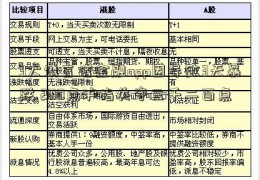 3大诱言信金融app因导致3天暴跌 200点沪指失守三千二百点