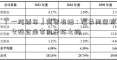 「一汽轿车」商界有她：温柔而坚韧，女性企业家的开拓之路