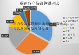 主力参与权重板块 股股市熔断是什么意思指回落后再布局