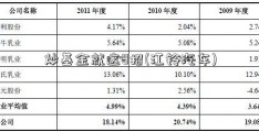 炒基金就这8招(江铃汽车)