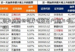 借身份证新时代证券开户(渝三峡a股)