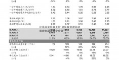 大盘冲关或迎巨震 有色金属板块表现较收盘集合竞价弱