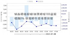 创业板指跌破1初灵股份700点跌幅超2% 券商股午后有所表现