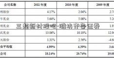 三超新材股吧-潍坊齐鲁证券