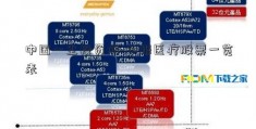 中国一尘投资网-中报医疗股票一览表