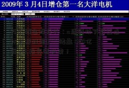 万达概念股龙头：u盾驱动下载重点分析碧桂园(200楼盘 500亿资金),投资者必读！