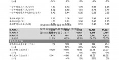 花呗8000两年利息多2012年财富世界500强排行榜少（花呗分期7000利息6个月）