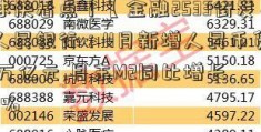 全球快看点丨【金融2533街发布】人民银行：11月新增人民币贷款1.21万亿元 月末M2同比增长12.4%