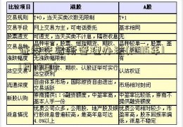 证券交易所管理办法(2015年11月17日)