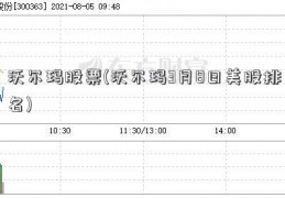 沃尔玛股票(沃尔玛3月8日美股排名)