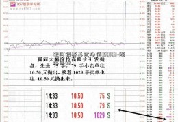 银河银泰基金净值150103-涨停图标