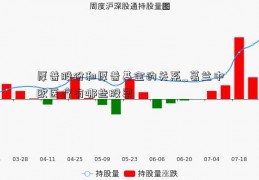 厚普股份和厚普基金的关系_葛兰中欧医疗有哪些股票