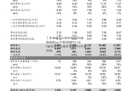 【异动股】上海复旦(01385金融理财app下载)涨超4% AMD近日宣布上调赛灵思FPGA产品价格