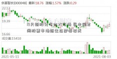 19只新股分布四大市场 资本桐君阁股票市场新生态即将形成