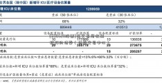 [600628股票]在交易所收益较好的债券（债券交易中心）  