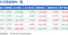 金风科技股票(金风科技股票新消息)