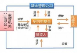 基金作用(政府产业基金作用)