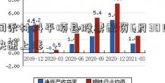 润禾材料平顺县股票配资6月30日快速上涨