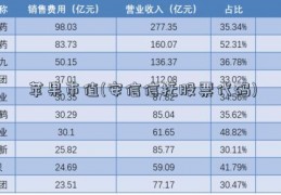 苹果市值(安信信托股票代码)