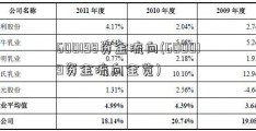 600198资金流向(600019资金流向全览)