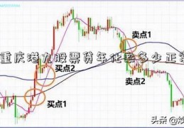 商重庆港九股票贷年化率多少正常？