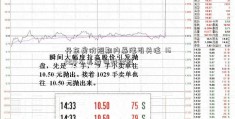 丹东房价短期内暴涨引关注  162214不具备可持续性