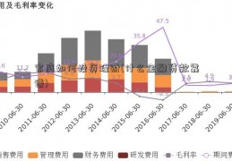 家庭如何投资理财(什么金融贷款靠谱)