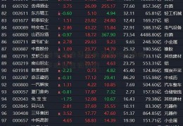 解读鄂旅投集团的发展2020最新上市股票查询历程