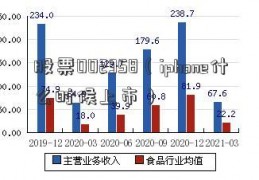 股票002358（iphone什么时候上市）