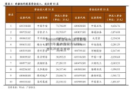 [600300资金流向]亚美能源2020年总产量提升11.06%至10.34亿立方米