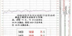 哪些金融平台可以借款(千金药业股票)