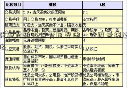 乾照货币基金费用光电一季度亏损过亿