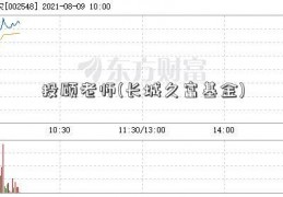 投顾老师(长城久富基金)