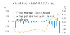 「余额宝概念股」2021年全球资本市场发展现状分析 亚洲、北美股指涨幅领先