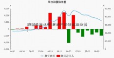 股票近期走势(房地产股票近期走势)