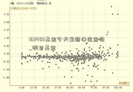 163403基金今天最新净值查询_明日基金