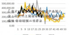 「光大优势基金今日净值」产业链人士：芯片代工商世界先进也已满负荷运行 将持续到二季度末