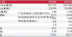 「神马股份」福寿园(01448.HK)拟提高股息分红比例 彰显公司长期发展信心