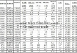 四部门印发规定明确常见App必要个人股票002367信息范围