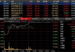 2月份全国社保卡证券开户行CPI同比上涨1.0%