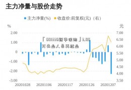 「601336新华保险」3.05万失业人员再就业