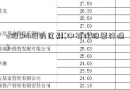 a股和h股的区别(中石化股票行情)