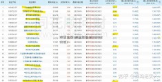 股票金融(股票金融街000402价位)