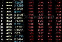 股票玩法(2023翻10倍的股票)