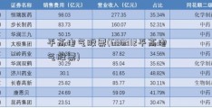 平高电气股票(600312平高电气股票)