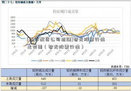 [西安配资公司招聘]智光股票行情走势图（智光股票行情）