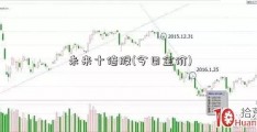 未来十倍股(今日金价)