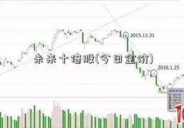 未来十倍股(今日金价)