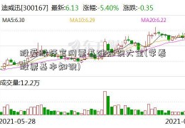 股爱股轩官网票基础知识大全(学看股票基本知识)